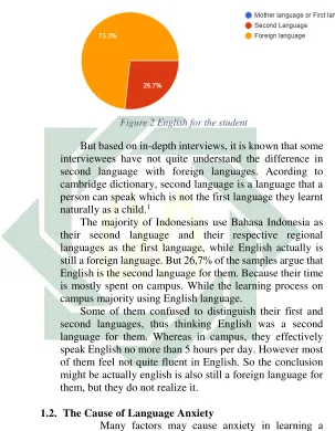 Figure 2 English for the student 