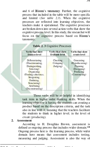 Table 2. 3 Cognitive Processes 