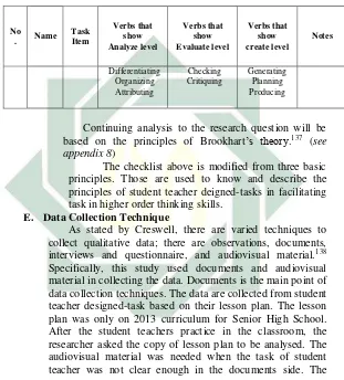 Table 3. 1 Checklist of Bloom's Cognitive Domain 