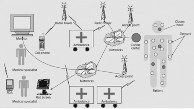 Fig. 1 Mobile TLM architecture