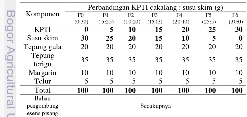 Tabel 5 Formulasi substitusi KPTI cakalang terhadap susu skim 