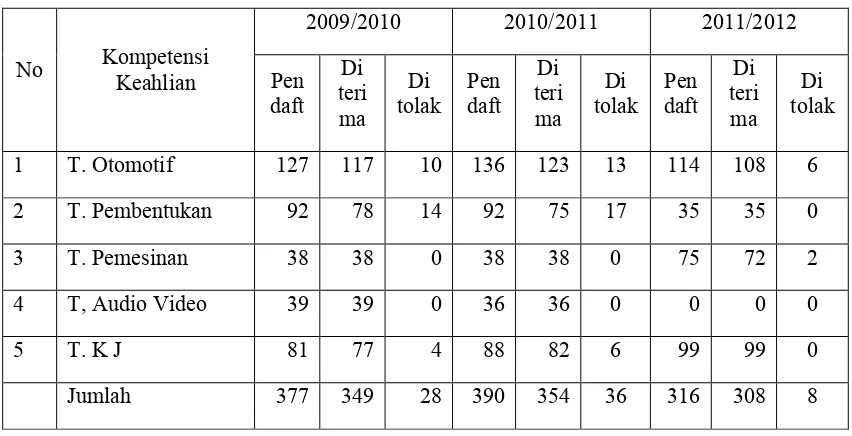 Tabel 13. Data Jumlah Siswa SMK Muhammadiyah 1 Playen