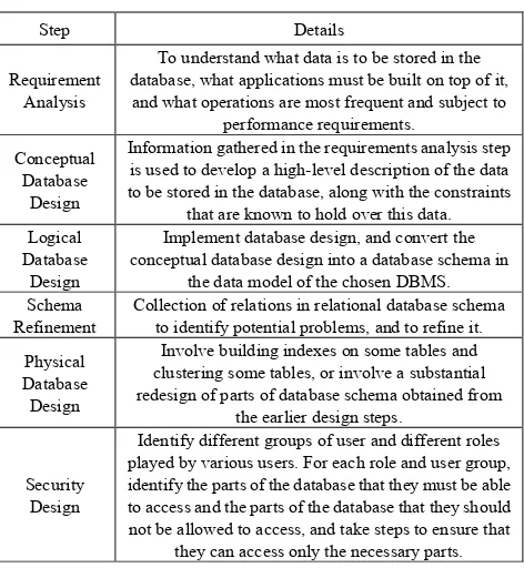 Table 2.  Details of database design steps 