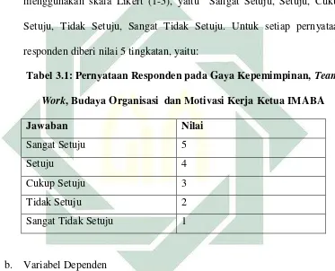 Tabel 3.1: Pernyataan Responden pada Gaya Kepemimpinan, Team 