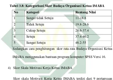 Tabel 3.8: Kategorisasi Skor Budaya Organisasi Ketua IMABA 