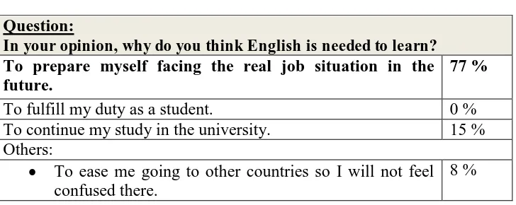Table 8: Students’ Opinions on Learning English 
