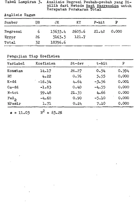 Tabel Lampiran 3. 