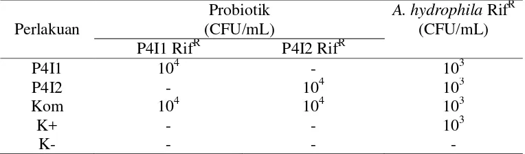 Tabel 2 Kombinasi perlakuan uji probiotik Bacillus secara in vivo pada mediapemeliharaan ikan lele dumbo (Clarias gariepinus)