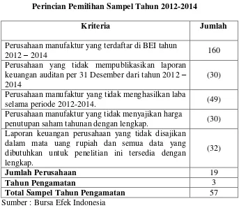 Tabel 3.1 Perincian Pemilihan Sampel Tahun 2012-2014 