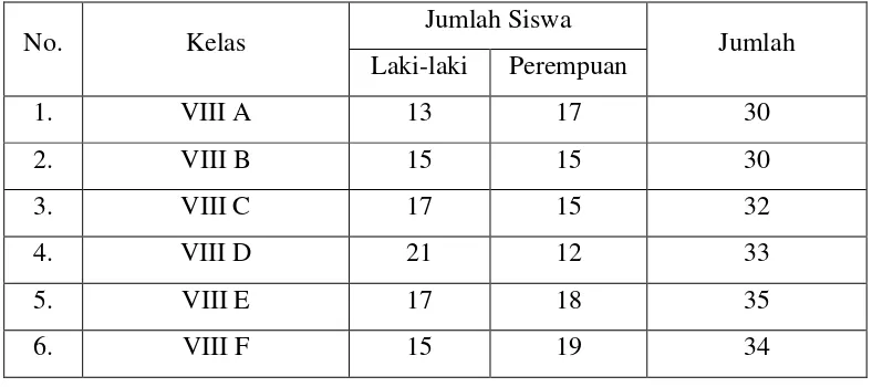 Tabel 3.1 Anggota Populasi siswa kelas VIII di SMP N 02 Pringsewu 