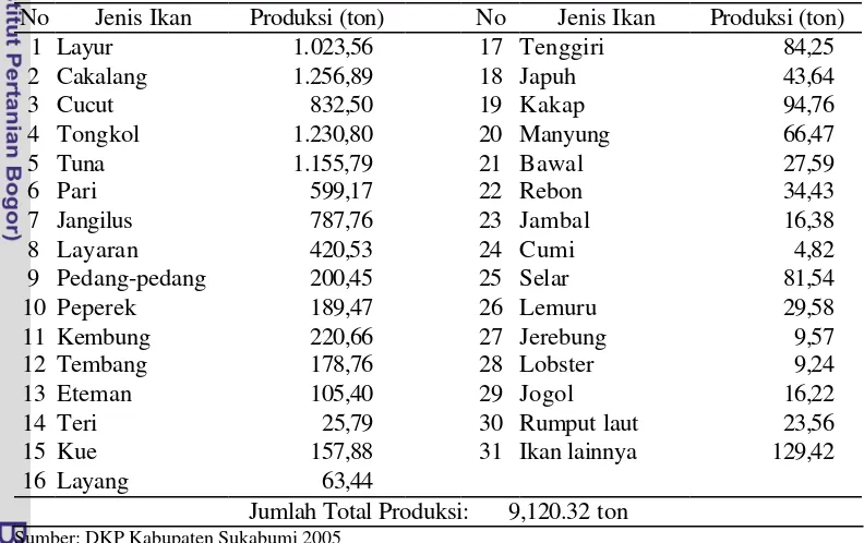 Tabel 14  Produksi  perikanan tangkap Kabupaten Sukabumi 