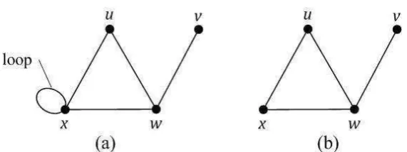 Gambar 1.1 Contoh graf (a) graf dengan loop dan (b) graf sederhana. 