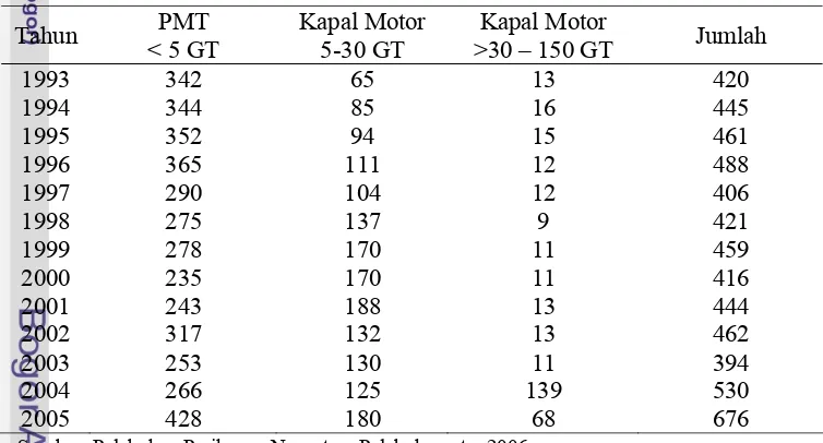 Tabel 14  Jumlah kapal yang mendarat di PPN Palabuhanratu   periode tahun 
