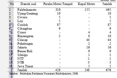 Tabel 15 Jumlah kapal perikanan yang mendarat di PPN Palabuhanratu berdasarkan daerah asal tahun 2005               satuan: unit 