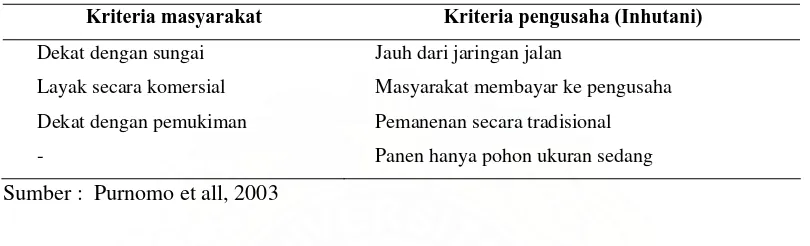 Tabel 3. Kriteria dan Syarat dalam Kolaborasi Pengelolaan Hutan 