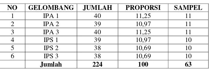 Tabel 3.2.  