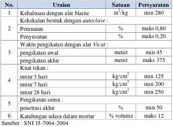 Tabel 7. Syarat Fisika Semen PCC