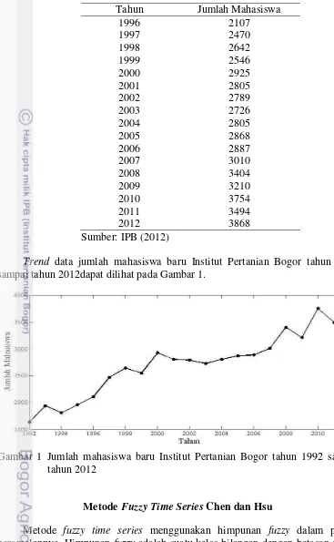 Gambar 1 Jumlah mahasiswa baru Institut Pertanian Bogor tahun 1992 sampai 