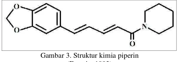 Tabel 1. Farmakologi dan aplikasi klinis lada hitam (Piper nigrum L.)(Meghwal dan Goswami, 2012)