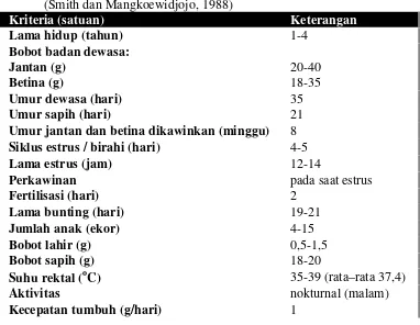 Tabel 2. Sifat biologis mencit (Mus musculus L.)(Smith dan Mangkoewidjojo, 1988)