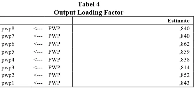 Tabel 3 Output Regression Weight 