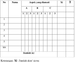 Tabel 2. Lembar Observasi Aktivitas Siswa 