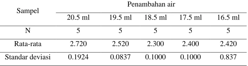 Tabel 2.  Uji Parametrik One Way ANOVA satu jalur 