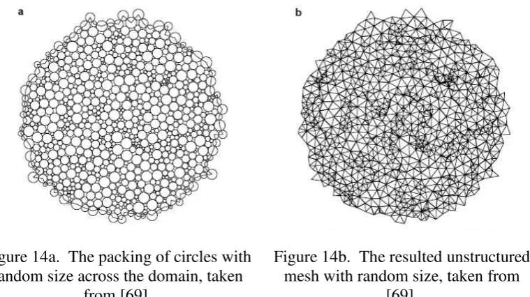 Figure 14a.  The packing of circles with 