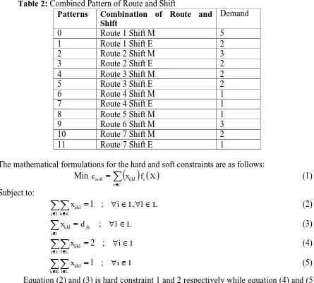Table 2: Combined Pattern of Route and Shift Patterns Combination of Route and 