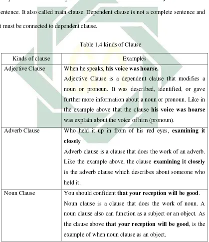 Table 1.4 kinds of Clause 