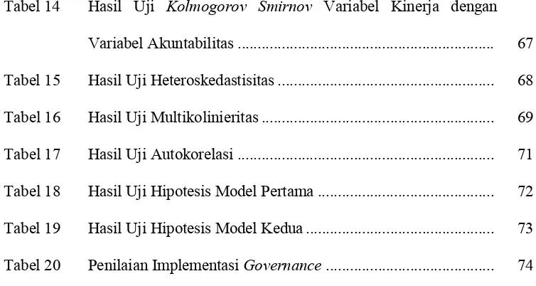 Tabel 14 Hasil Uji Kolmogorov Smirnov Variabel Kinerja dengan 
