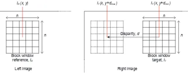 Figure 3: Matching costs computation based on window size, nand disparity range, xnd with left image as reference and right as target image
