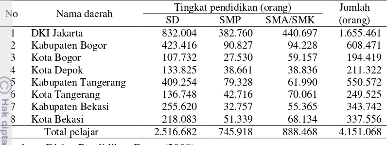 Tabel 4Jumlah pelajar tingkat pendidikan dasar dan menengah di Jabodetabek 