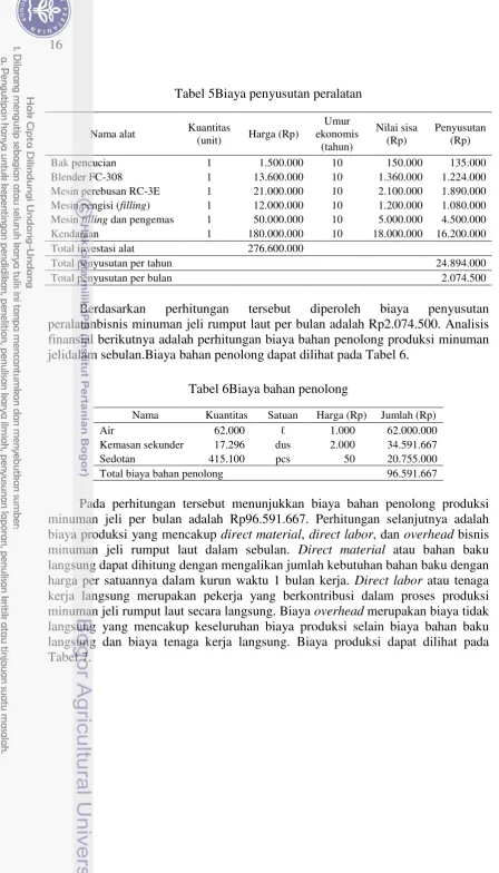 Tabel 5Biaya penyusutan peralatan 