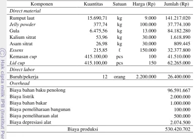 Tabel 7Biaya produksi 