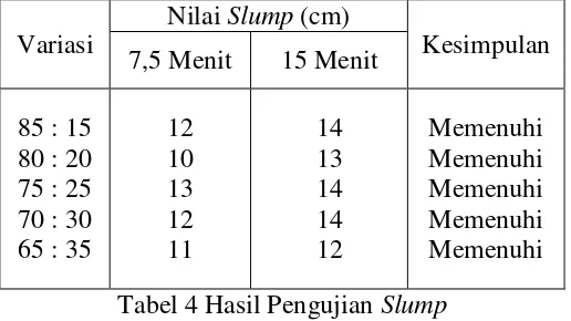 Tabel 4 Hasil Pengujian Slump 