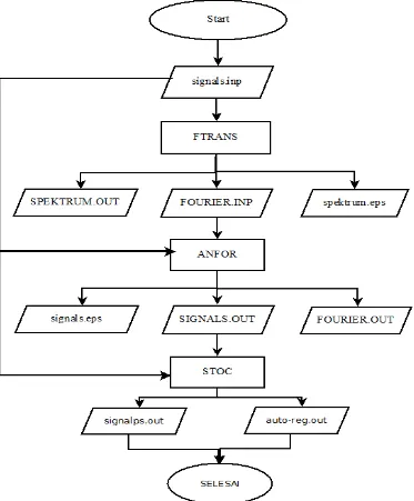 Gambar 6. Diagram alir pelaksanaan program  