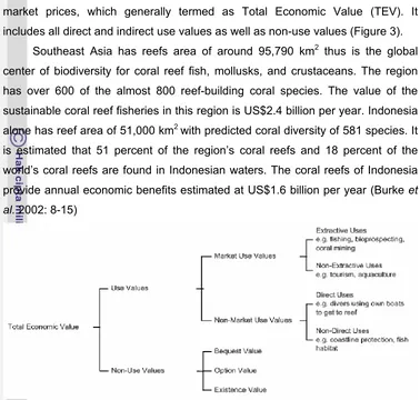 Figure 3  Total economic value of coral reef uses.  