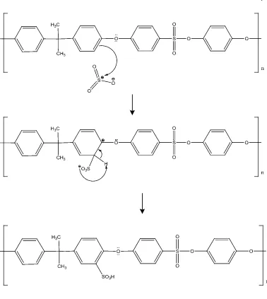 Gambar 3  Reaksi sulfonasi polisulfon  