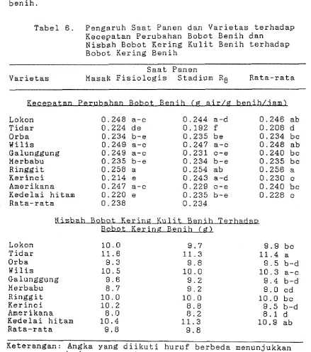 Tabel 6 .  