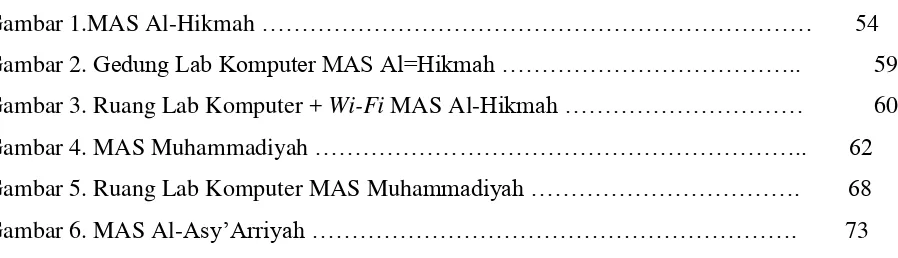Gambar 1.MAS Al-Hikmah ……………………………………………………………       54 