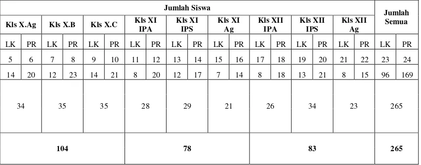 Tabel 6. Jumlah Siswa MAS Al-Hikmah Tahun Ajaran 2013-2014:1