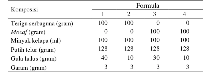 Tabel 1  Komposisi bahan pada formulasi wafer tahap 1 