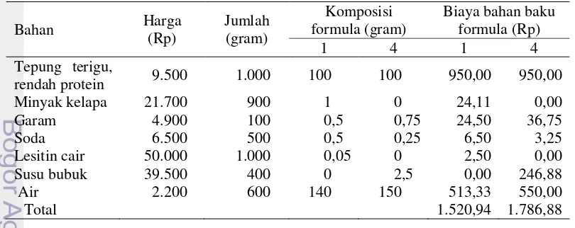 Tabel 7  Perhitungan biaya bahan baku edible dishware berbasis wafer formula 1 dan 4 dengan basis komposisi 100 gram tepung 
