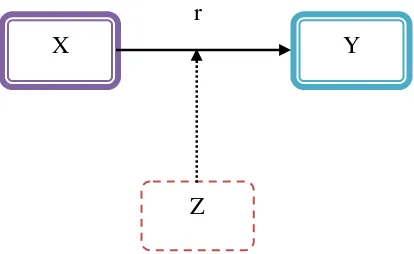 Gambar 2.2. Bagan Paradigma Pemikiran 