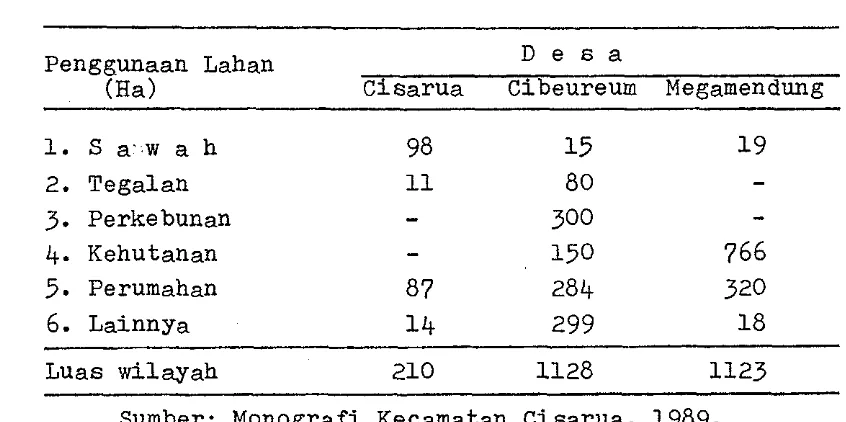 Tabel 2. Penggunaan Lahan d i  Daerah Cisarua, C i -  