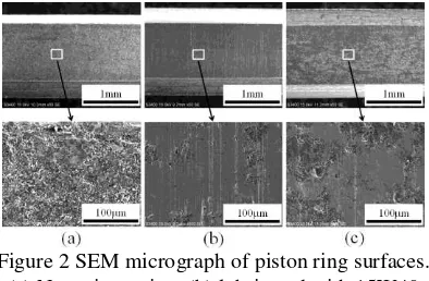 Figure 3 SEM micrograph and EDX spectrum of the  piston ring surfaces lubricated with nano-oil 