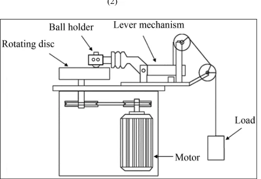 Figure 1   Schematic diagram of a ball-on-disc tribometer  