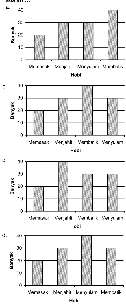 Tabel Penjualan 