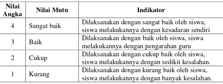Tabel 3.5. Rubrik Penilaian Psikomotor Siswa 